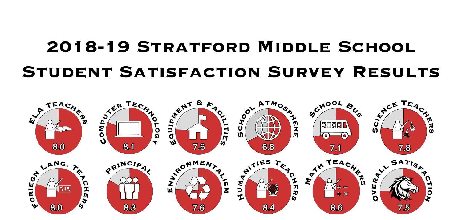 sms stu 2019 